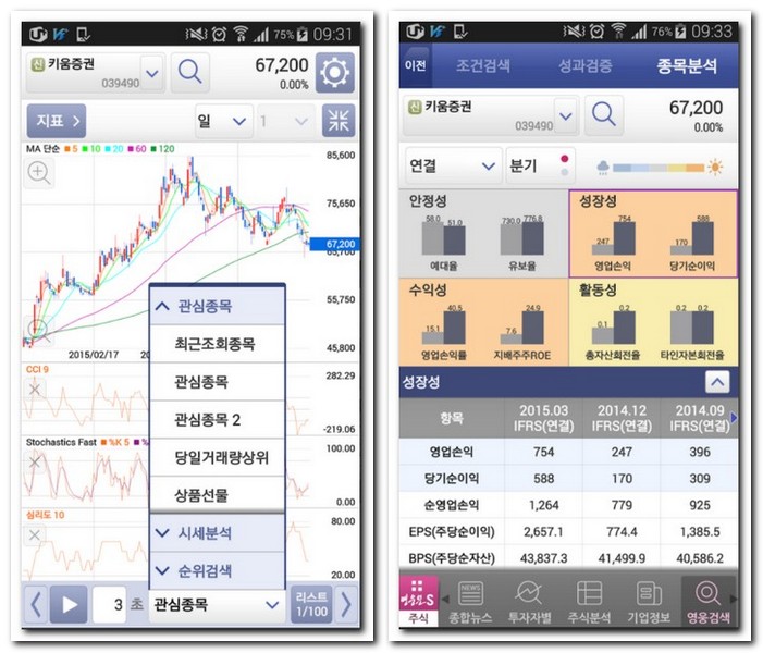 주식거래 어플 차트까지 분석하는 앱